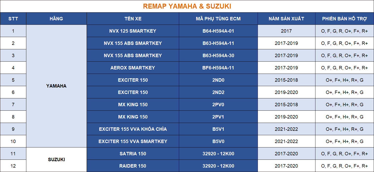 Remap trên YAMHA và SUZUKI Remap trên YAMHA và SUZUKI
