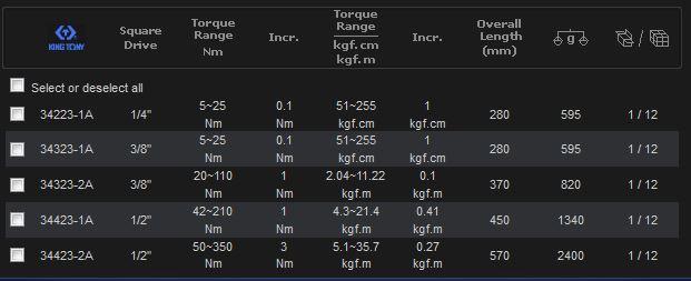 Thông số từng size Cờ Lê Lực Kingtony