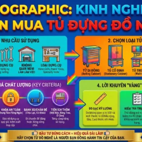 INFOGRAPHIC: KINH NGHIỆM CHỌN MUA TỦ ĐỰNG ĐỒ NGHỀ