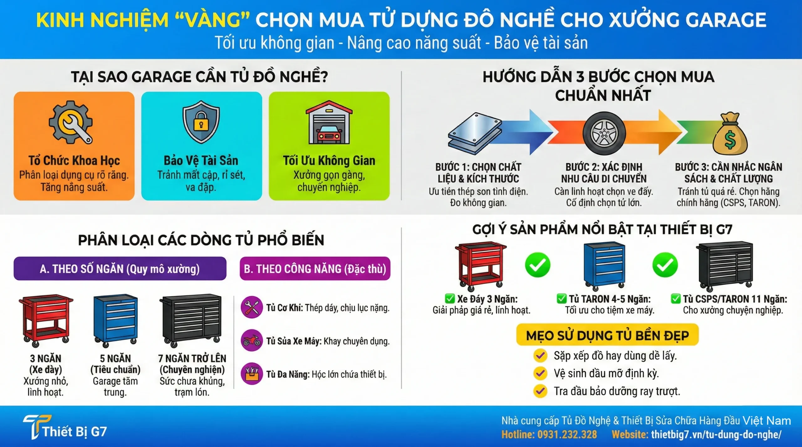 Tủ đồ nghề 5 ngăn kéo sắt sơn tĩnh điện chuyên dụng – tủ đồ nghề sửa xe chính hãng Thiết Bị G7