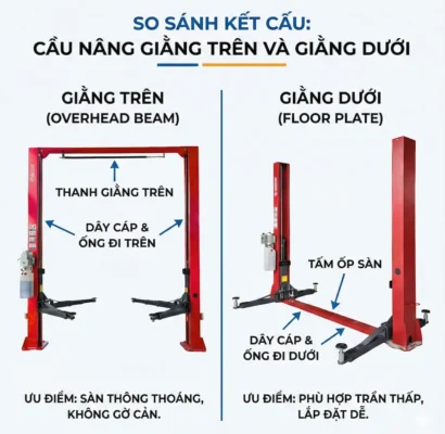 SO SÁNH KẾT CẤU:CẦU NÂNG GIẴNG TRÊN VÀ GIẴNG DƯỚI