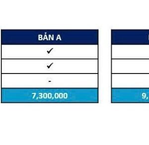 Bảng so sánh chức năng Máy Đọc Lỗi Xe Máy Fi MOTORDIAG Bản A và Bản B